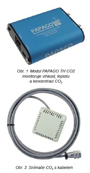 Moduly PAPAGO umí měřit i koncentraci CO2